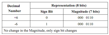 2163_Explain Fixed Point Representation.png